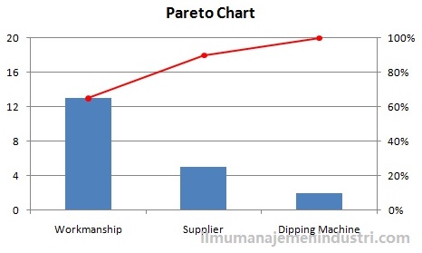 Contoh Pareto Chart